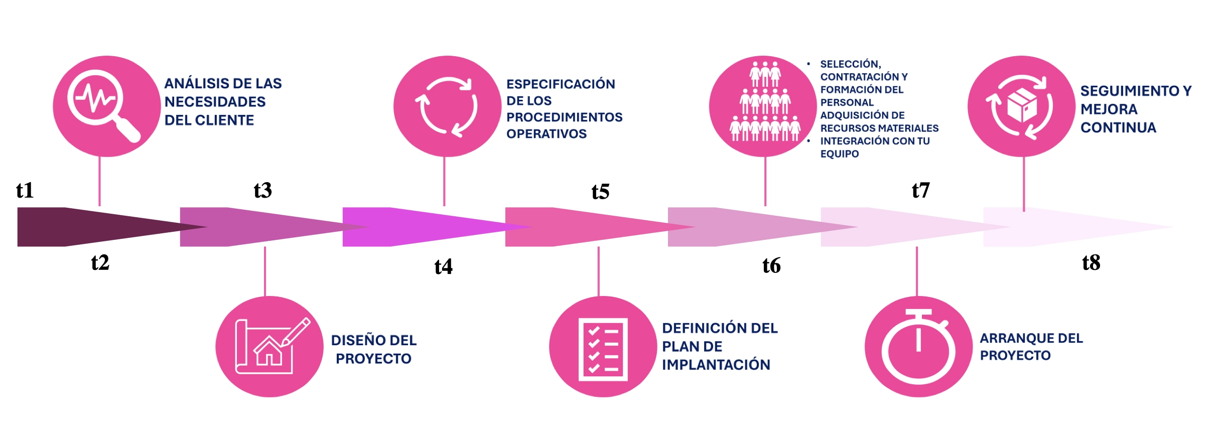 proceso-outsourcing